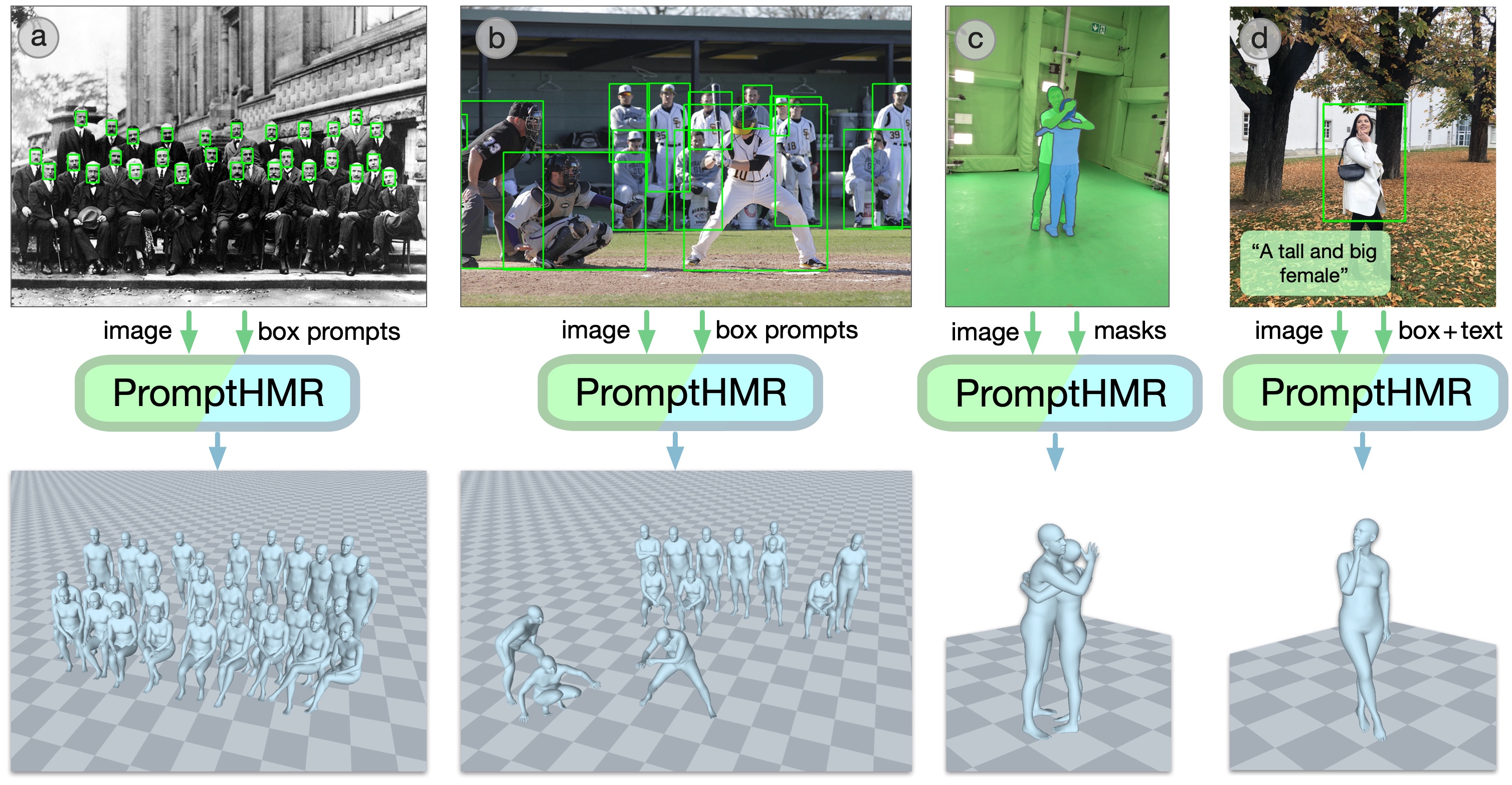 PromptHMR Cover